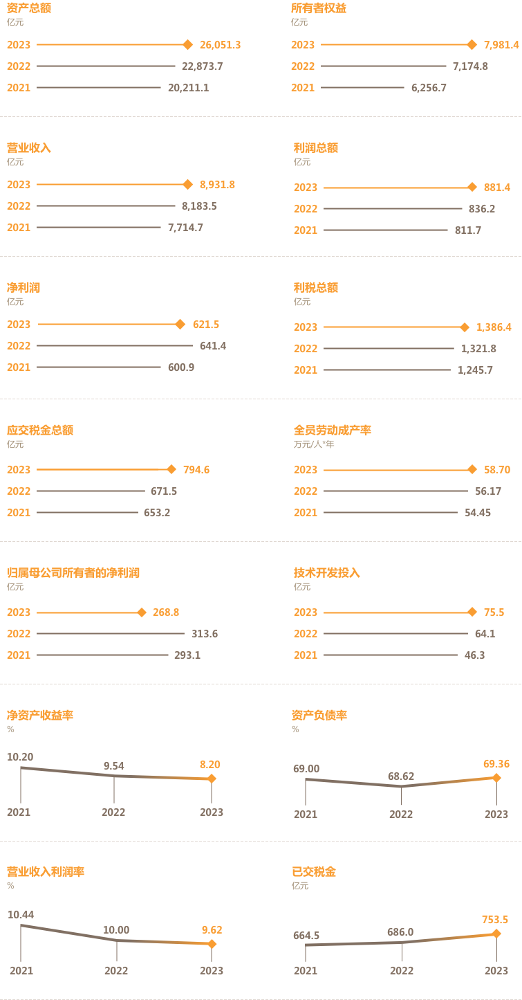 2023-經濟責任 2023-經濟責任.png